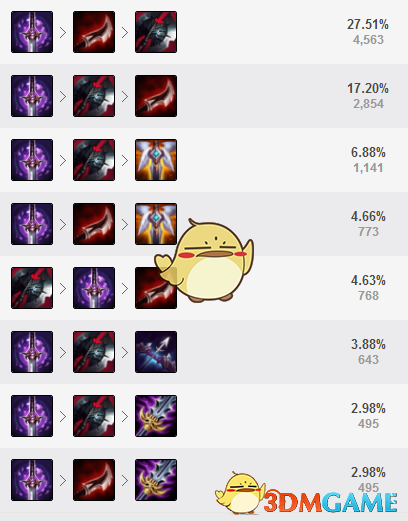 《LOL》9.5版本黑暗收割流杰斯攻略