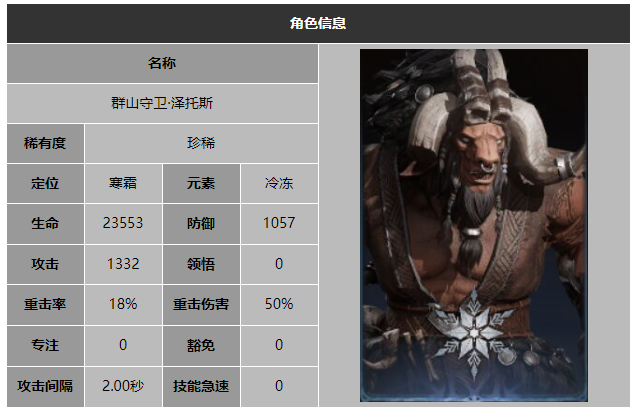 龙息神寂群山守卫泽托斯技能介绍