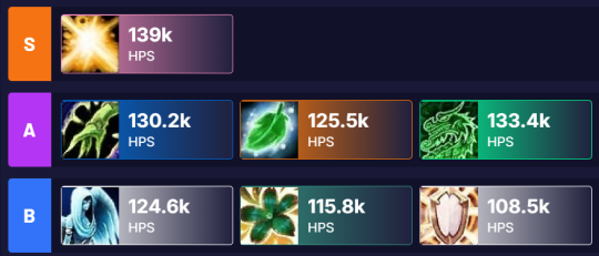 魔兽世界11.0全职业排名一览