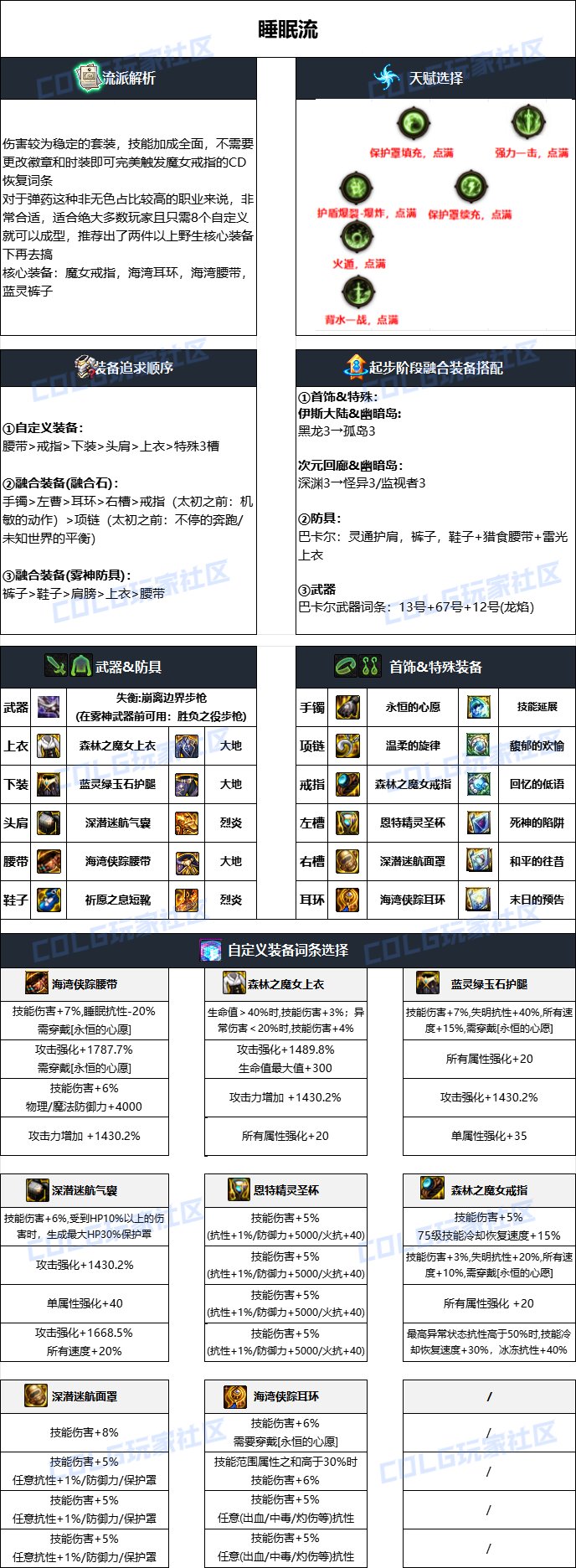 DNF2024国庆版本男弹药毕业装备搭配