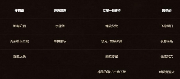 魔兽世界布莱恩的成长成就攻略