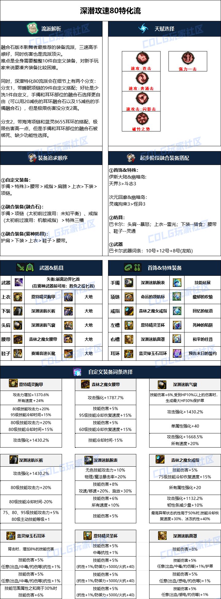 DNF2024国庆版本影舞者毕业装备搭配