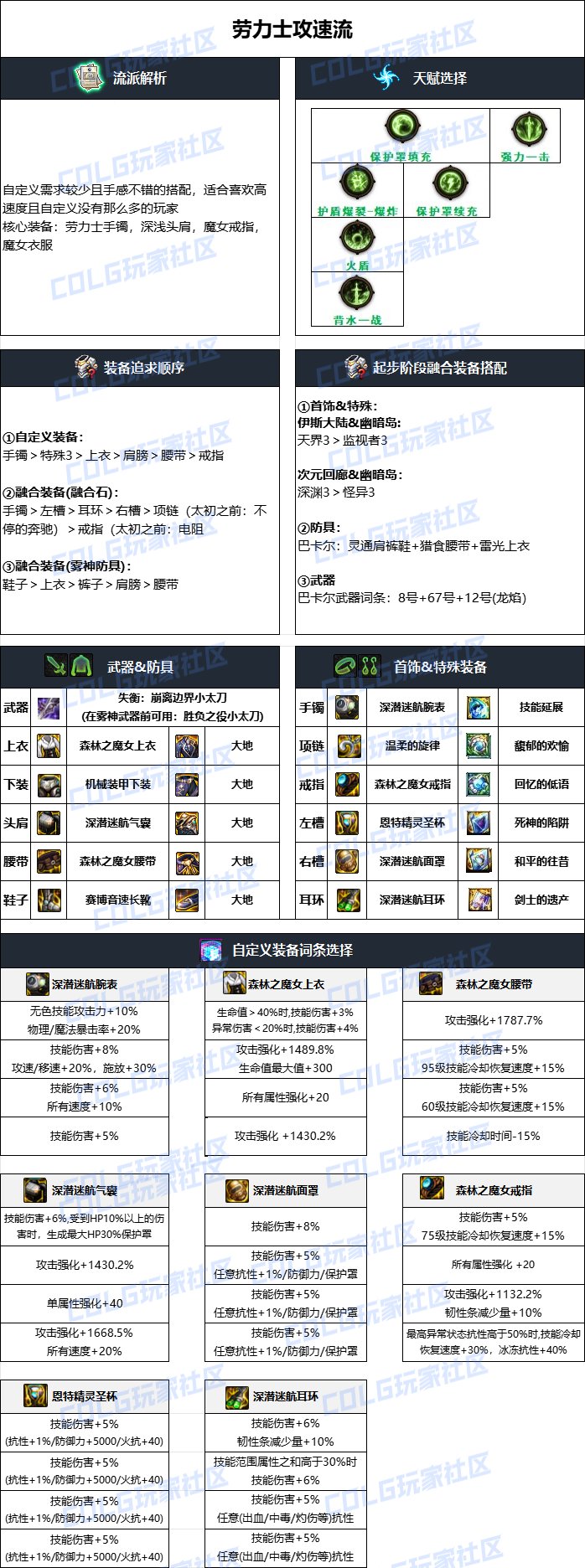 DNF2024国庆版本特工毕业装备搭配