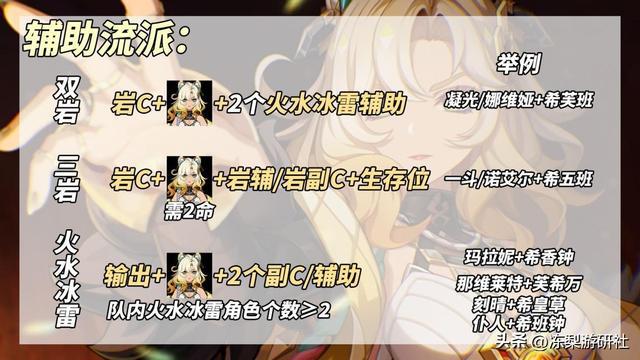 原神希诺宁培养建议