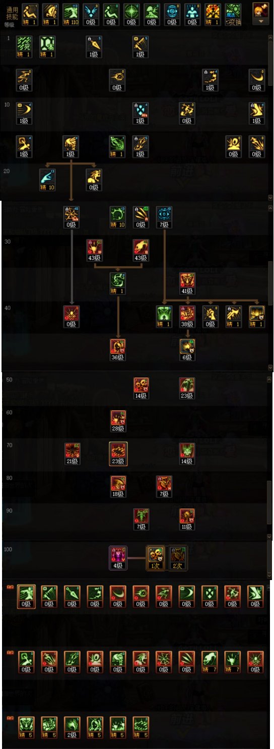 DNF苏醒之森版本死灵技能加点