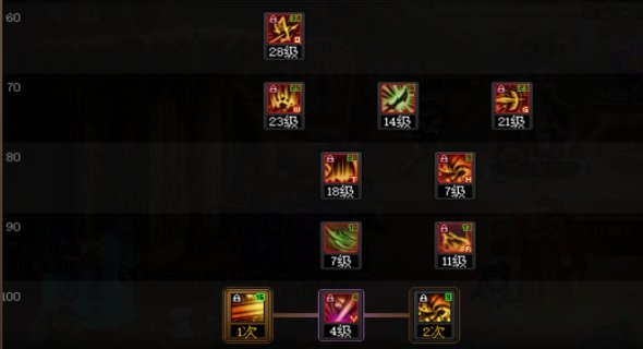 DNF苏醒之森版本征战者技能加点