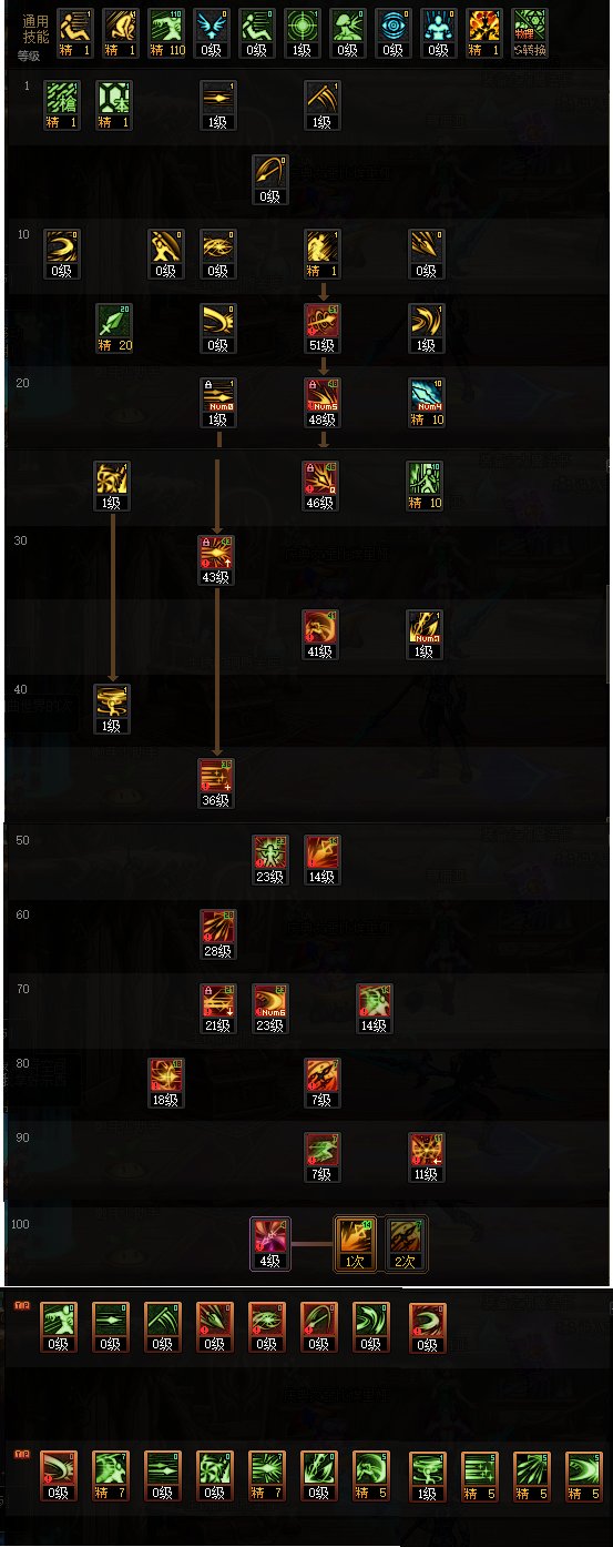 DNF苏醒之森版本决战者技能加点