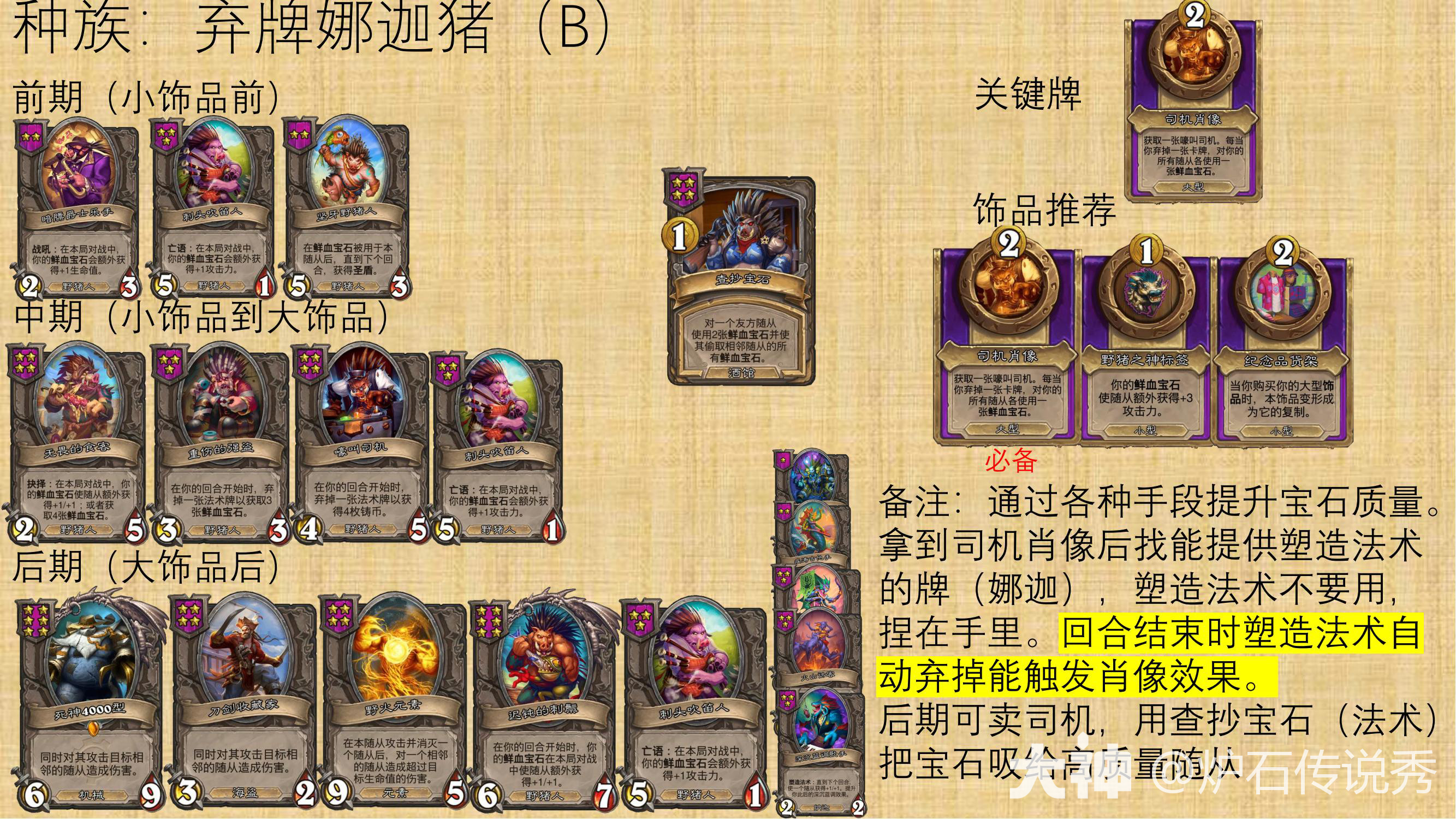 30.6版本炉石传说酒馆战棋纳迦怎么玩