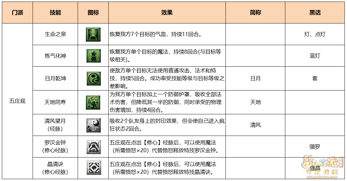 梦幻西游PK仙族术语
