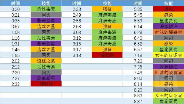魔兽世界尼鲁巴尔王宫尾王怎么打