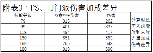 梦幻西游固定伤害计算公式
