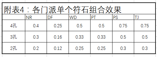 梦幻西游固定伤害计算公式