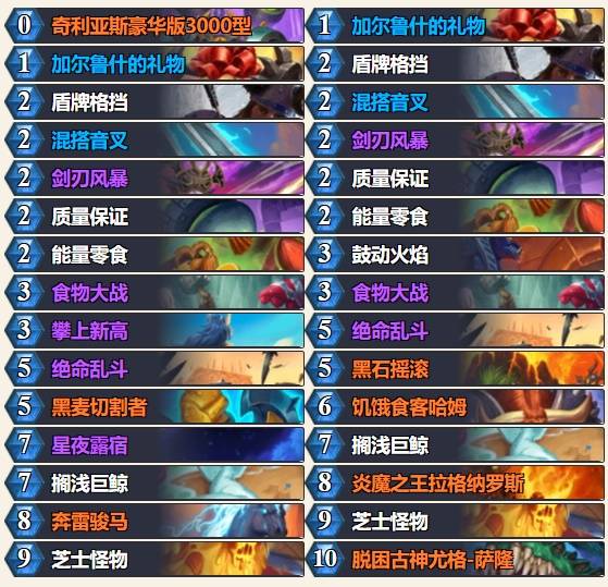 炉石传说2024食物战卡组代码一览