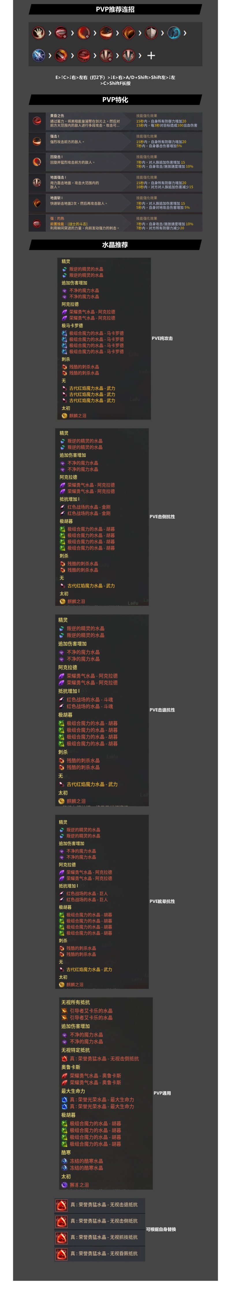 黑色沙漠战士觉醒传承攻略