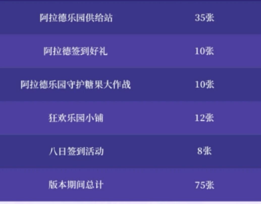 DNF手游阿拉德扭蛋机玩法攻略