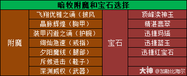 魔兽世界11.0.5暗牧玩法攻略