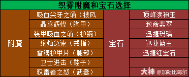 魔兽世界11.0.5织雾玩法攻略