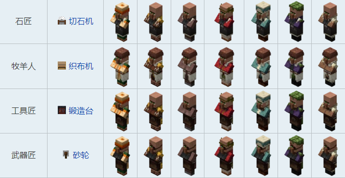 我的世界村民15种职业交易表2025