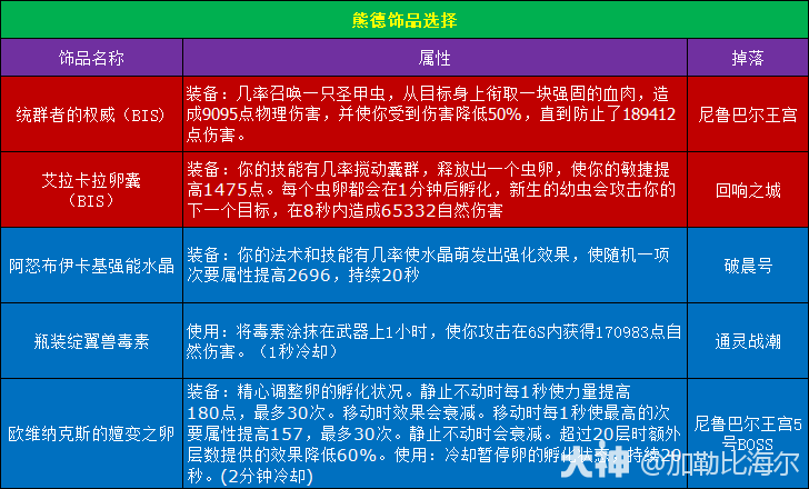 魔兽世界11.0.5熊德玩法攻略