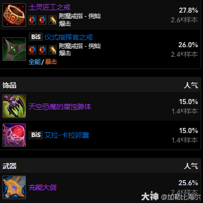 魔兽世界11.0.5血DK玩法攻略