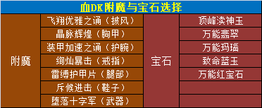 魔兽世界11.0.5血DK玩法攻略
