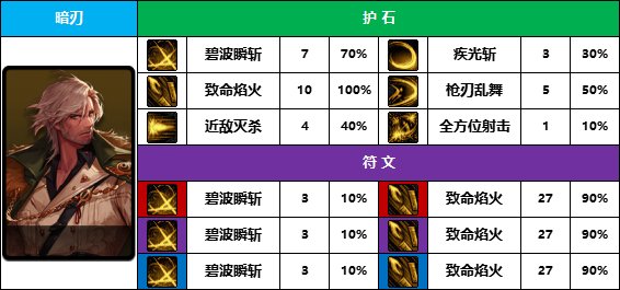 DNF2025暗刃护石怎么选