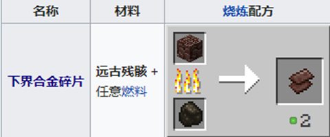 2025我的世界下界合金怎么获得