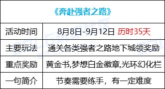 DNF奔赴强者之路活动奖励一览