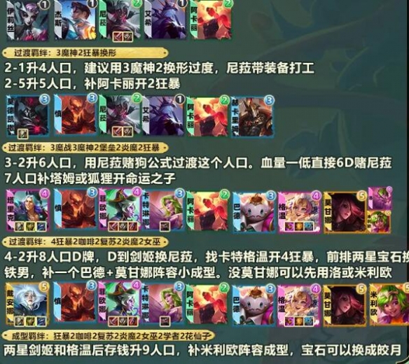 云顶之弈s12狂暴剑姬阵容推荐