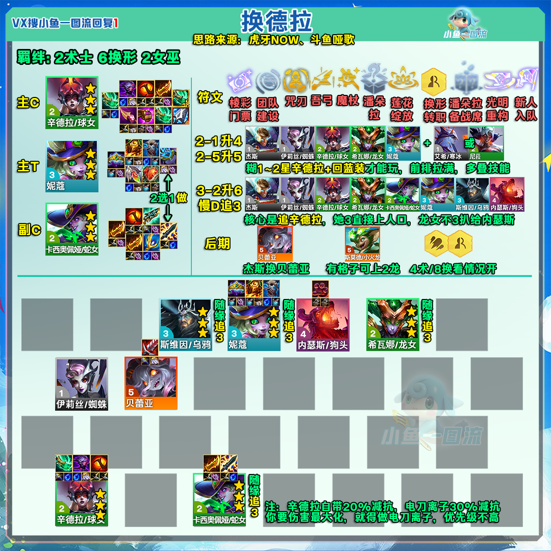 换形德莱联盟阵容图
