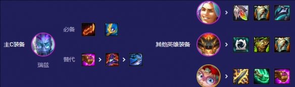 云顶之弈s12次元瑞兹阵容推荐