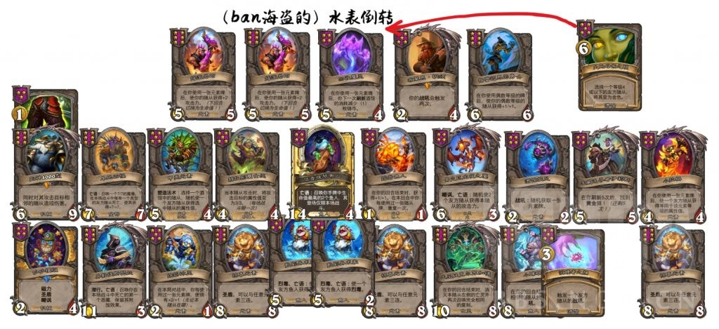 炉石传说酒馆战棋水表倒转怎么玩