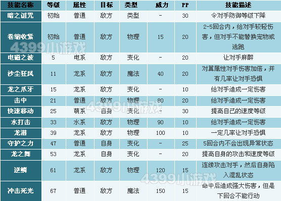 洛克王国触灵飞龙性格推荐
