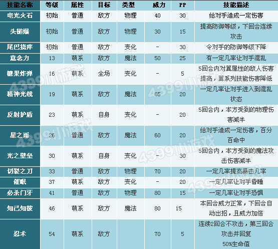 洛克王国忍者包子熊性格推荐