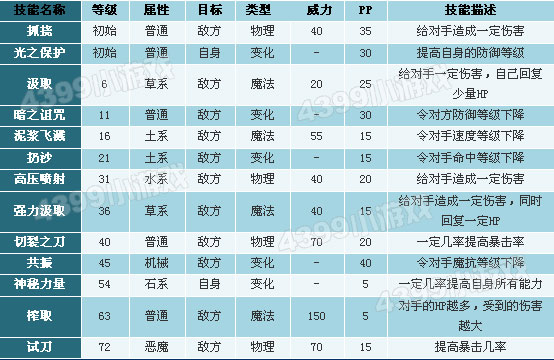 洛克王国镰刀卡布性格推荐
