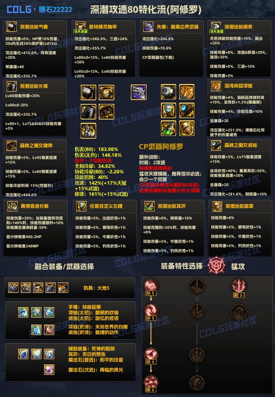 DNF阿修罗特化80怎么出装