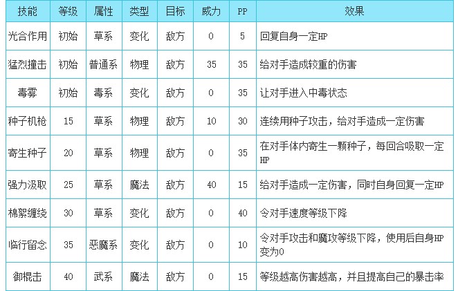 洛克王国热血班长德玛