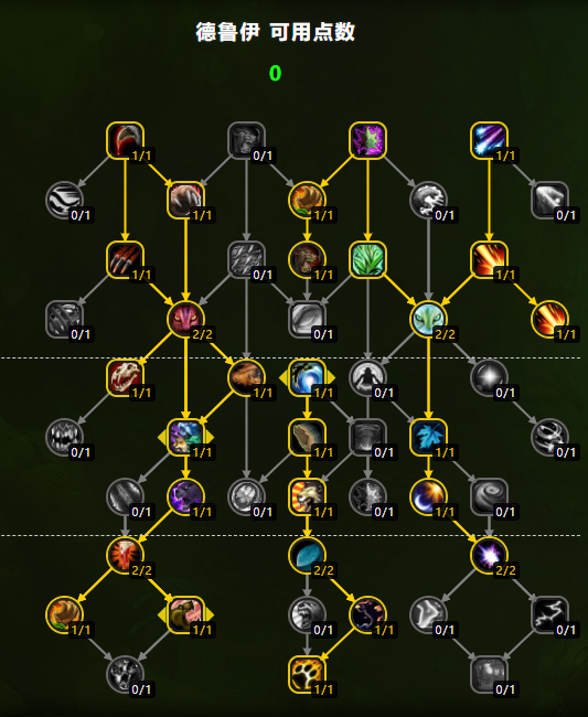 魔兽世界11.0奶德天赋加点推荐