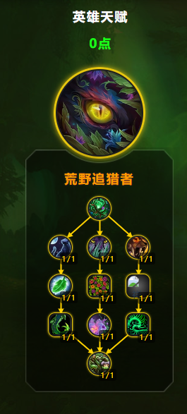 魔兽世界11.0奶德天赋加点推荐