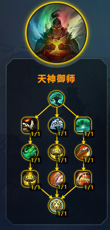 魔兽世界11.0三系武僧天赋加点属性优先级推荐