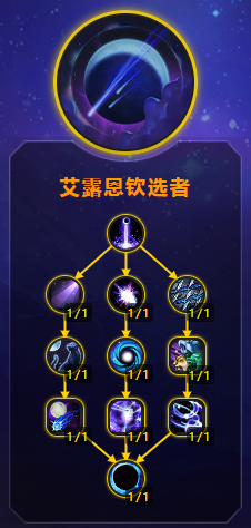 魔兽世界11.0四系德鲁伊天赋加点属性优先级推荐