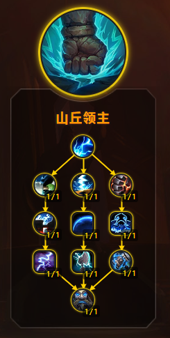 魔兽世界11.0三系战士天赋加点属性优先级推荐