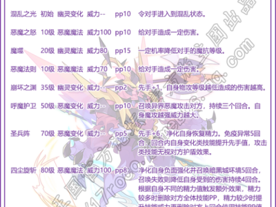 洛克王国四圣兵修罗技能搭配