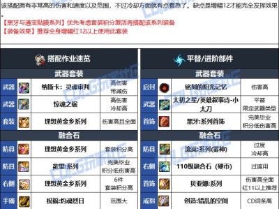 DNF人造神版本特工毕业装备选择