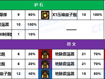 DNF2025男大枪护石怎么选