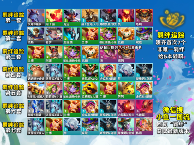 云顶之弈S12赛季羁绊追踪器玩法详解