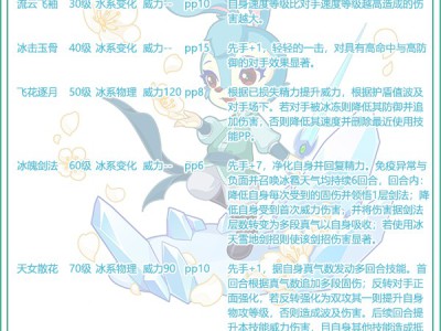 洛克王国蓝兔性格推荐