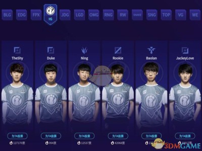 《LOL》年度最受欢迎选手投票结果