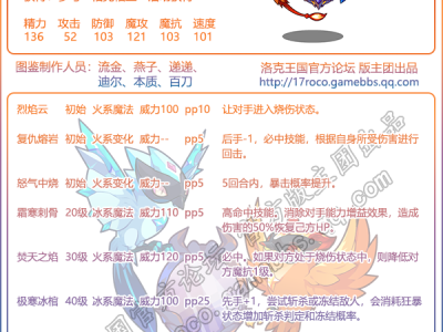 洛克王国雏凤技能表