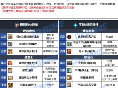 DNF人造神版本女机械毕业装备选择